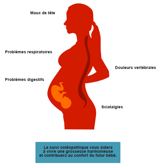 ostéopathie chez la femme enceinte